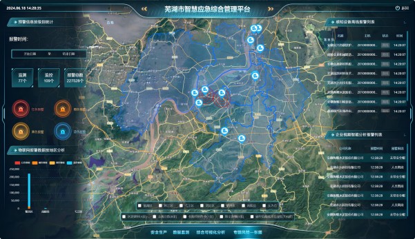 应急安全：应急管理大数据治理 