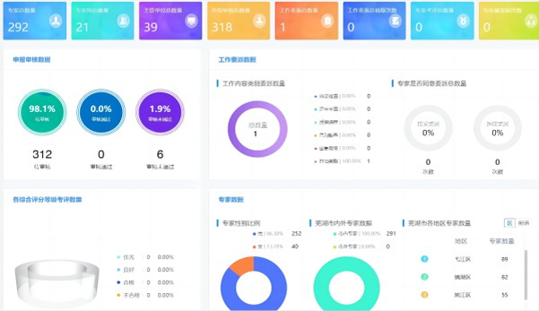 应急安全：安全生产专家管理平台 