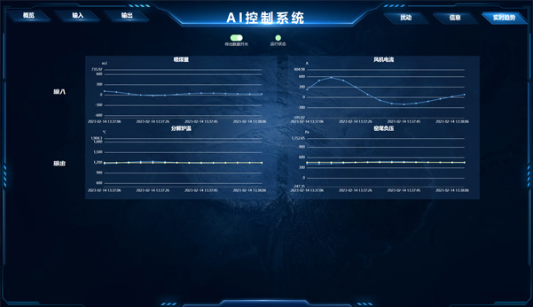 工业智能：AI控制系统的应用 