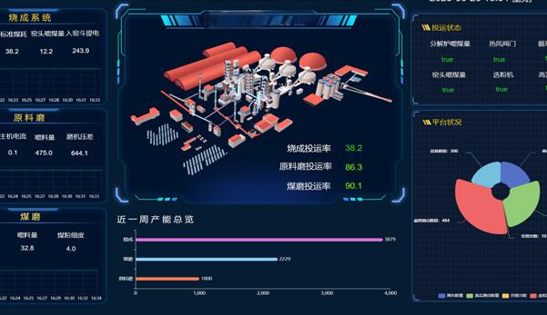 工业智能：水泥生产控制优化软件研发及应用 